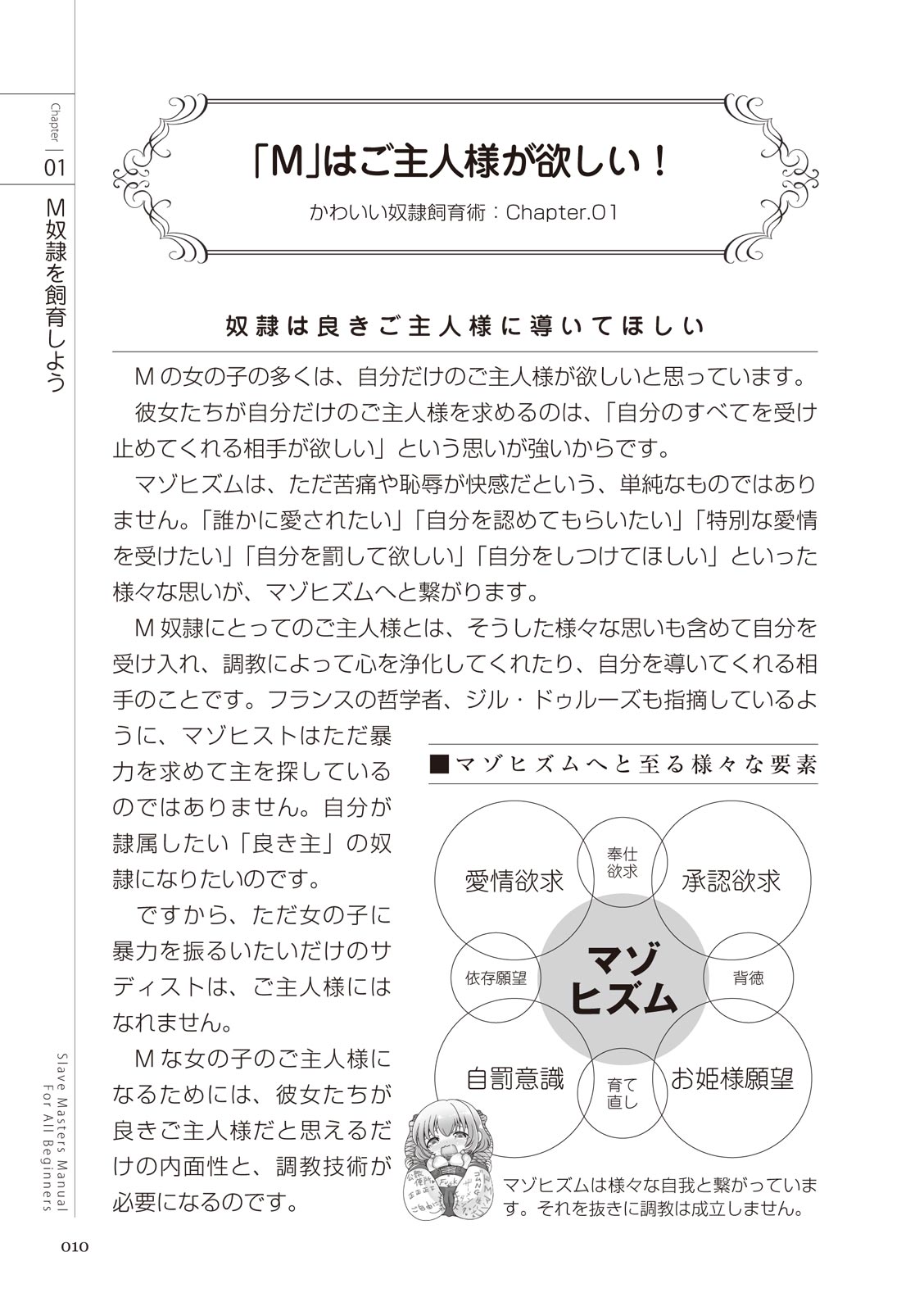 ゼロから始めるSMマニュアル かわいい奴隷飼育術 - Page 10 - HentaiRox